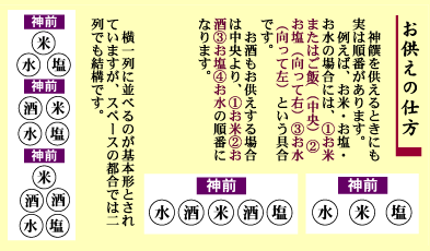 お供えの仕方